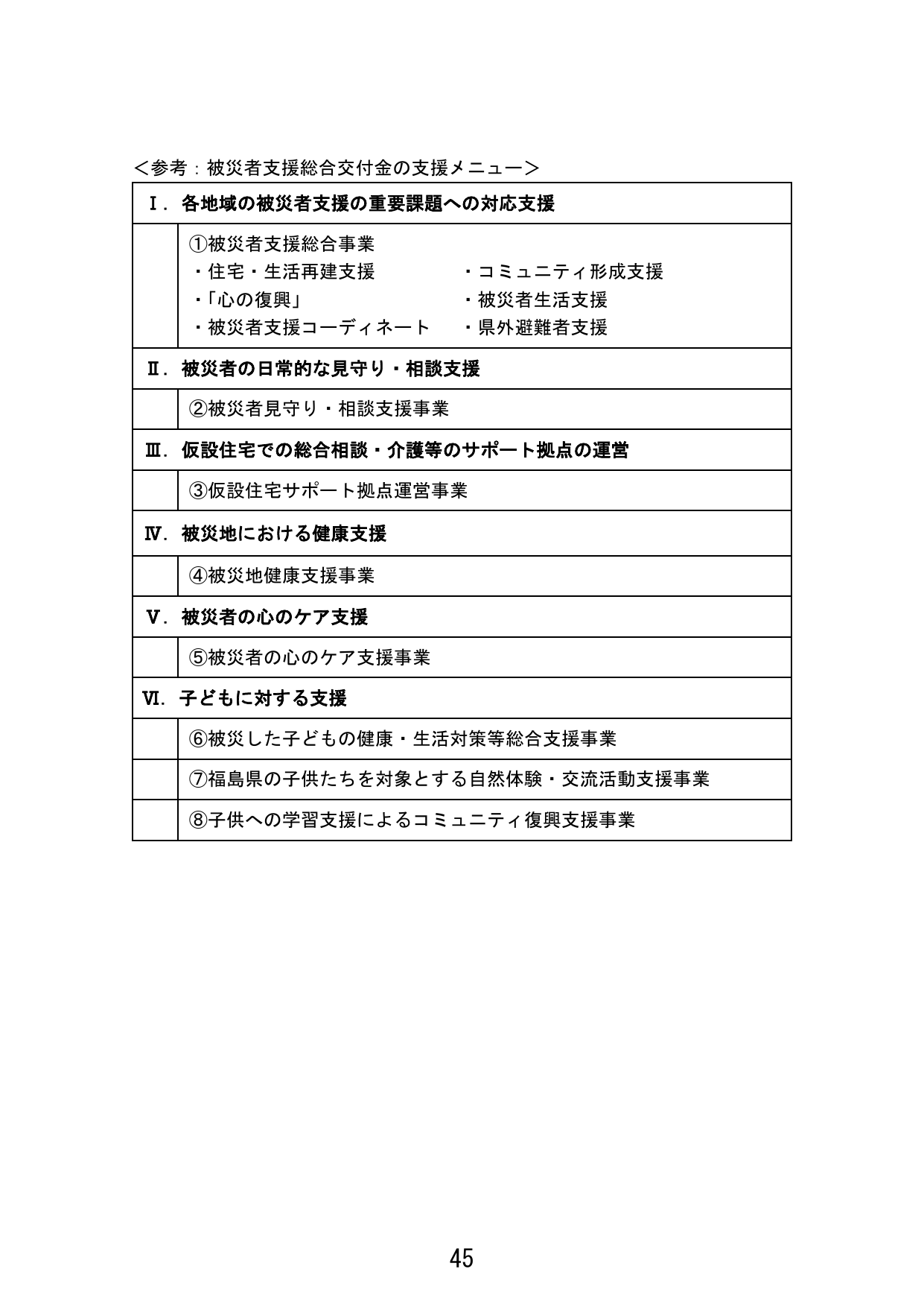 p.53