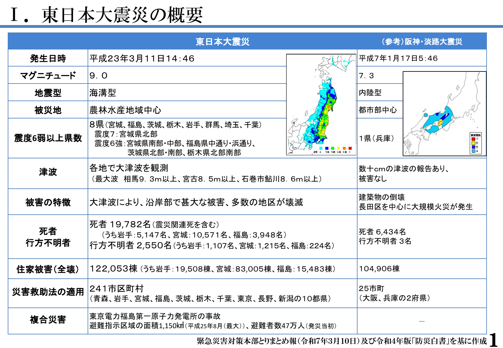 復興の現状と今後の取組(令和8年1月)