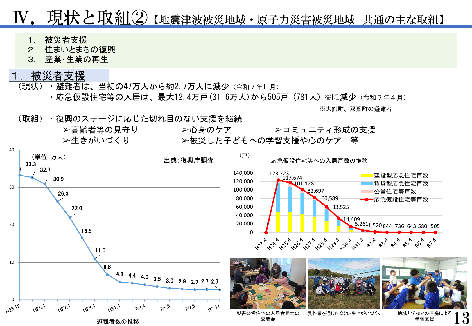 復興の現状と今後の取組(令和8年1月)