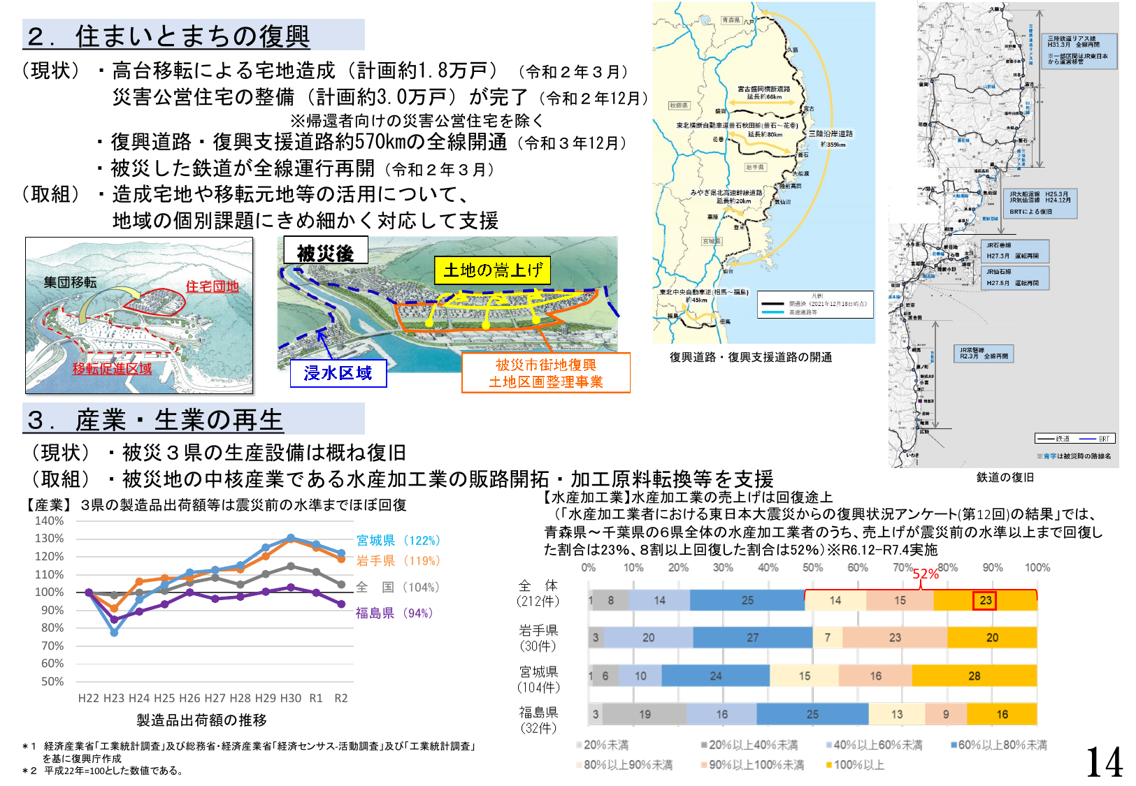 復興の現状と今後の取組(令和8年1月)