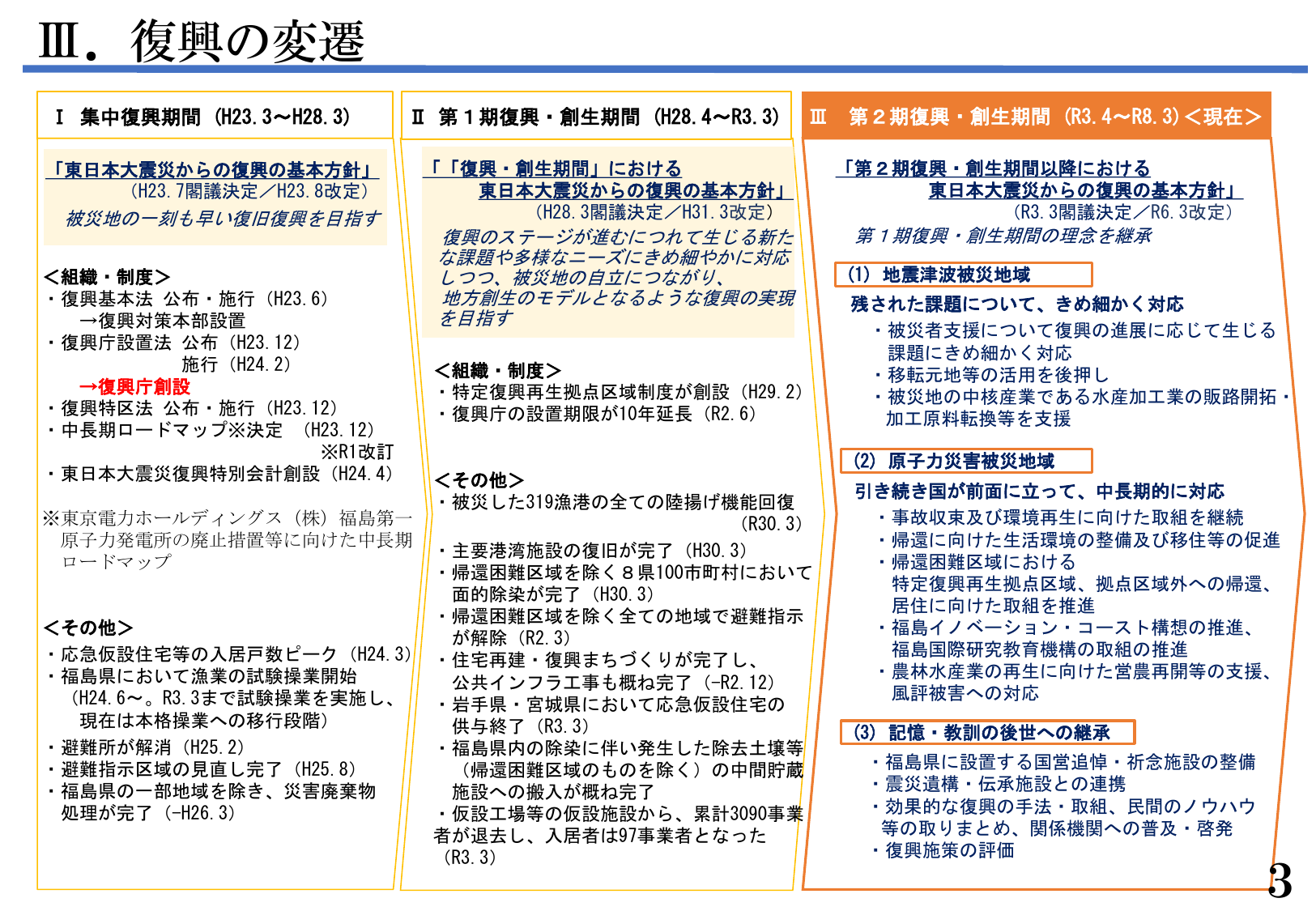 復興の現状と今後の取組(令和8年1月)