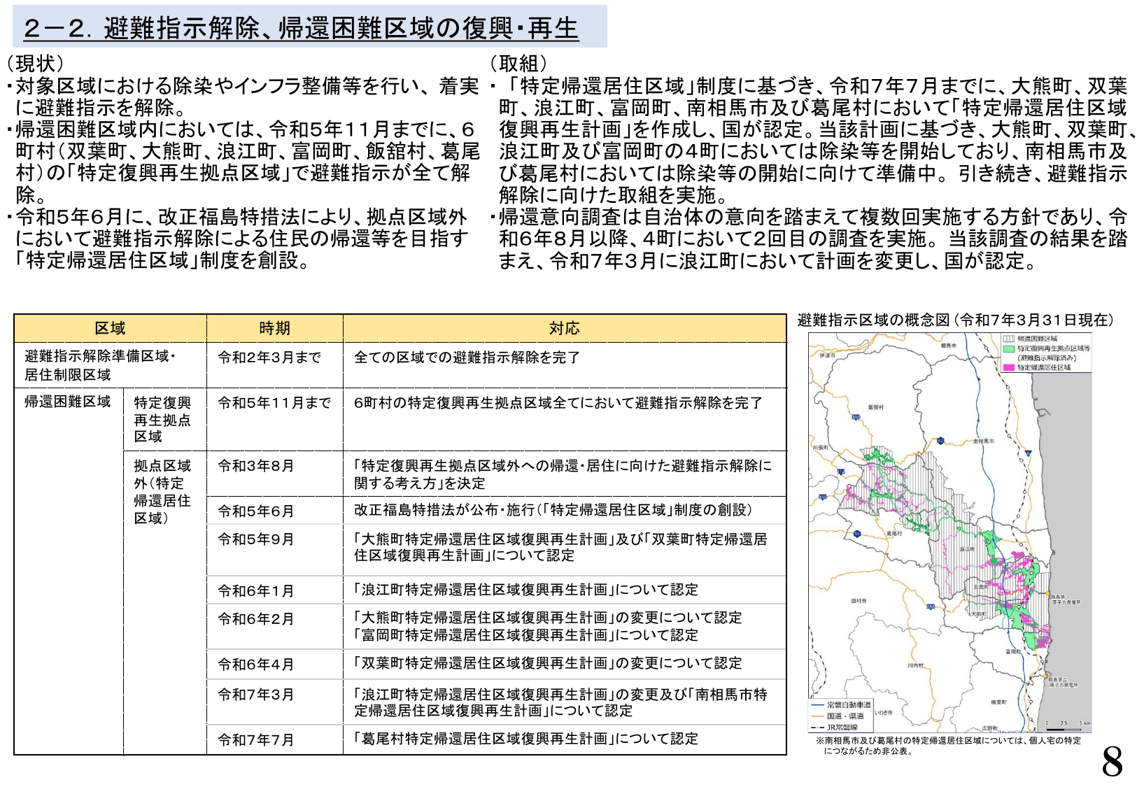 復興の現状と今後の取組(令和8年1月)