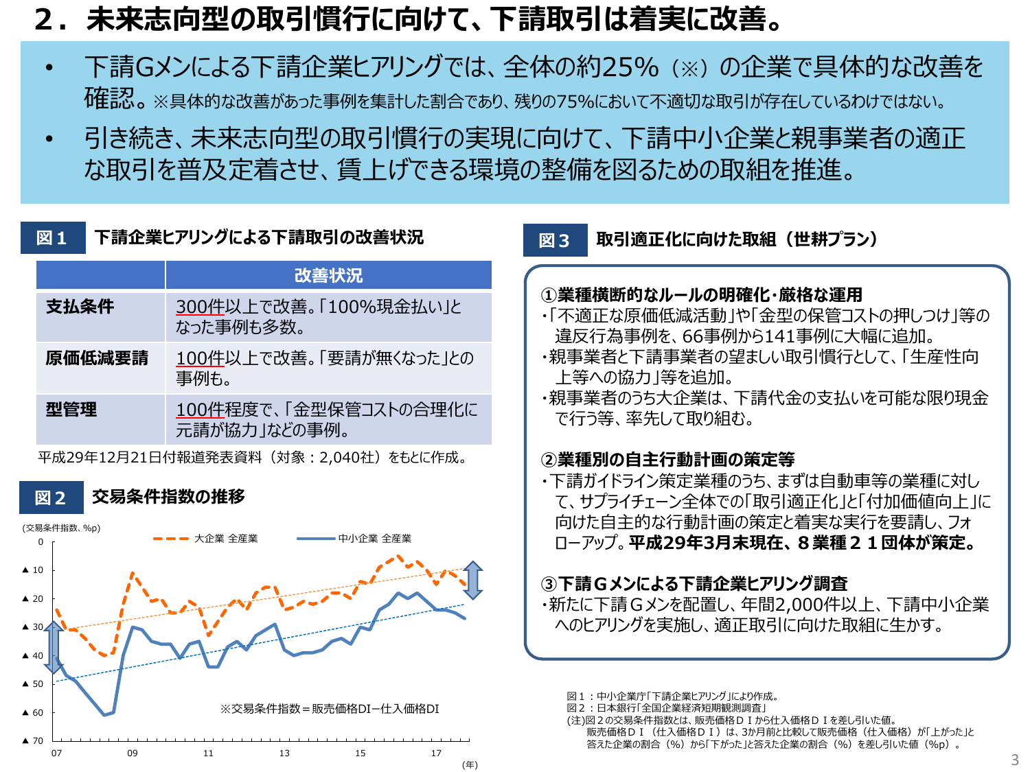 改善確認企業25%