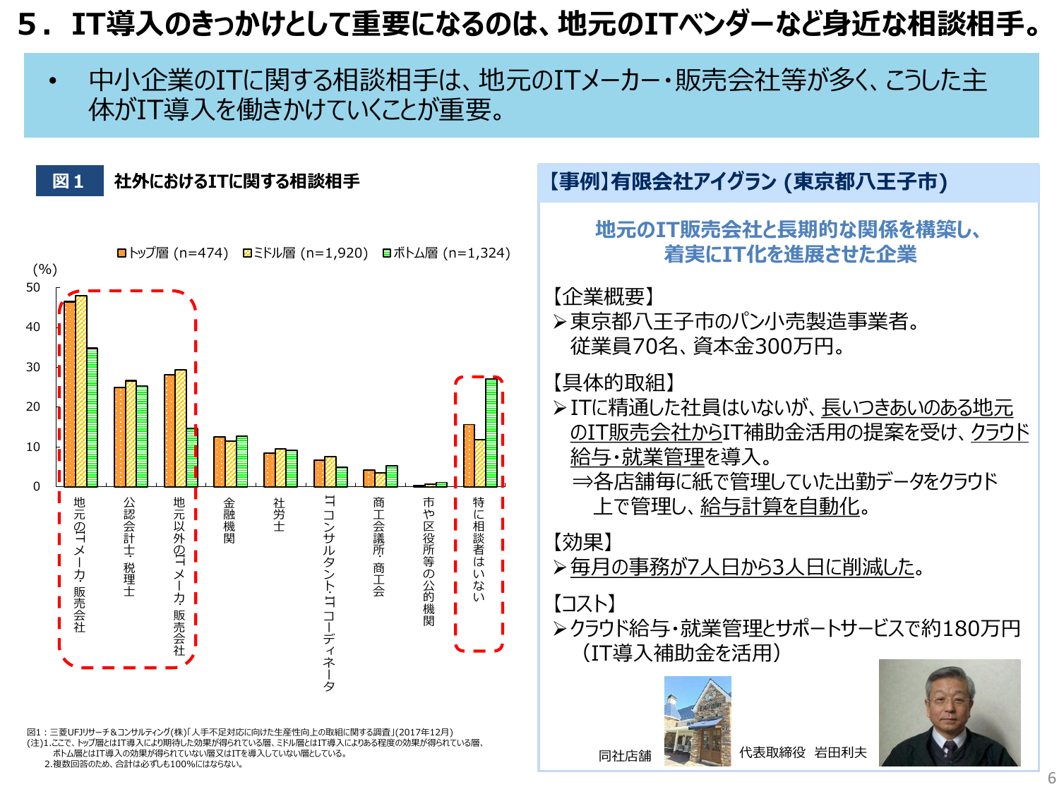 IT導入のきっかけとして重要になるのは、地元のITベンダーなど身近な相談相手。