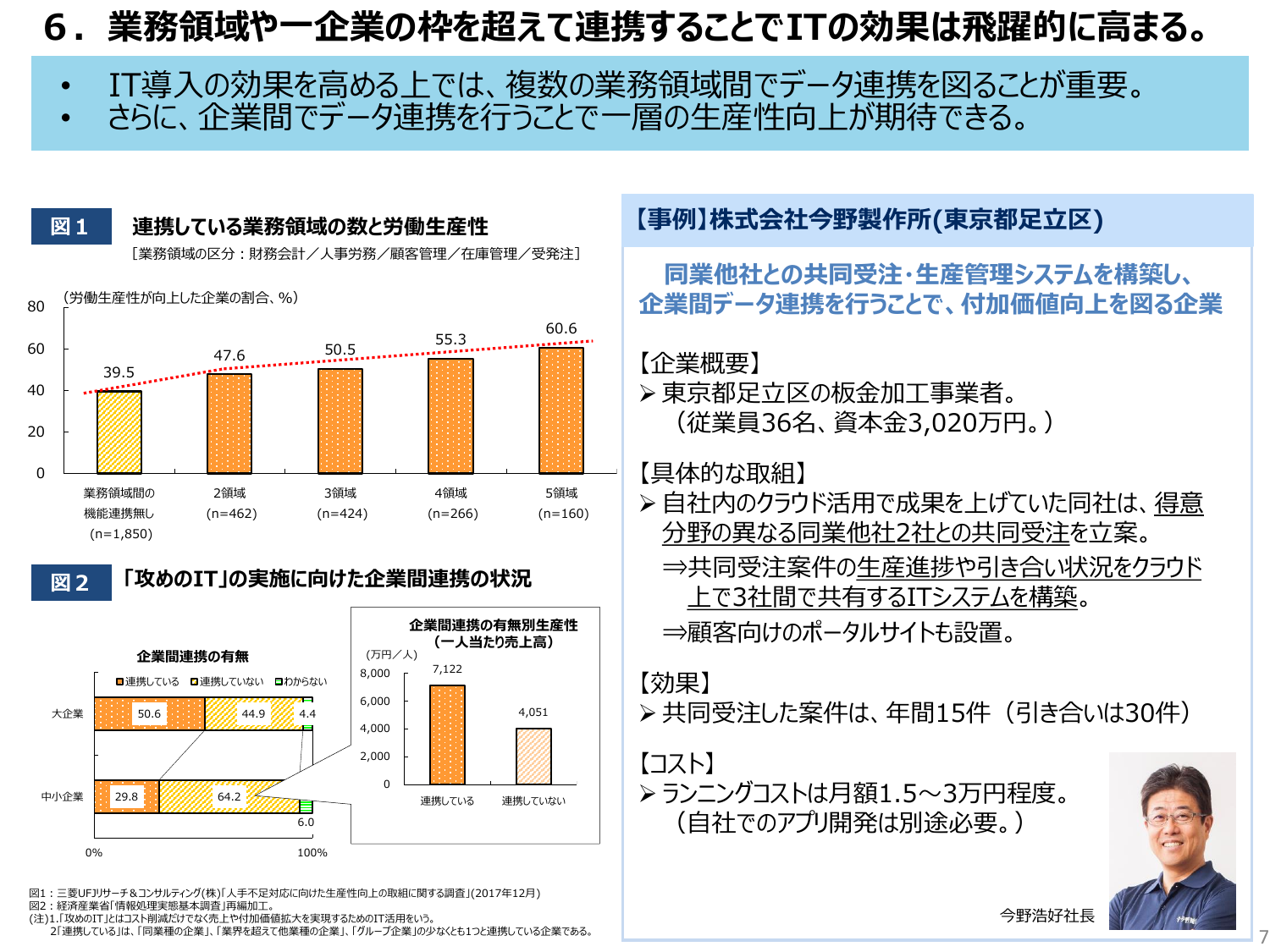 連携による生産性向上