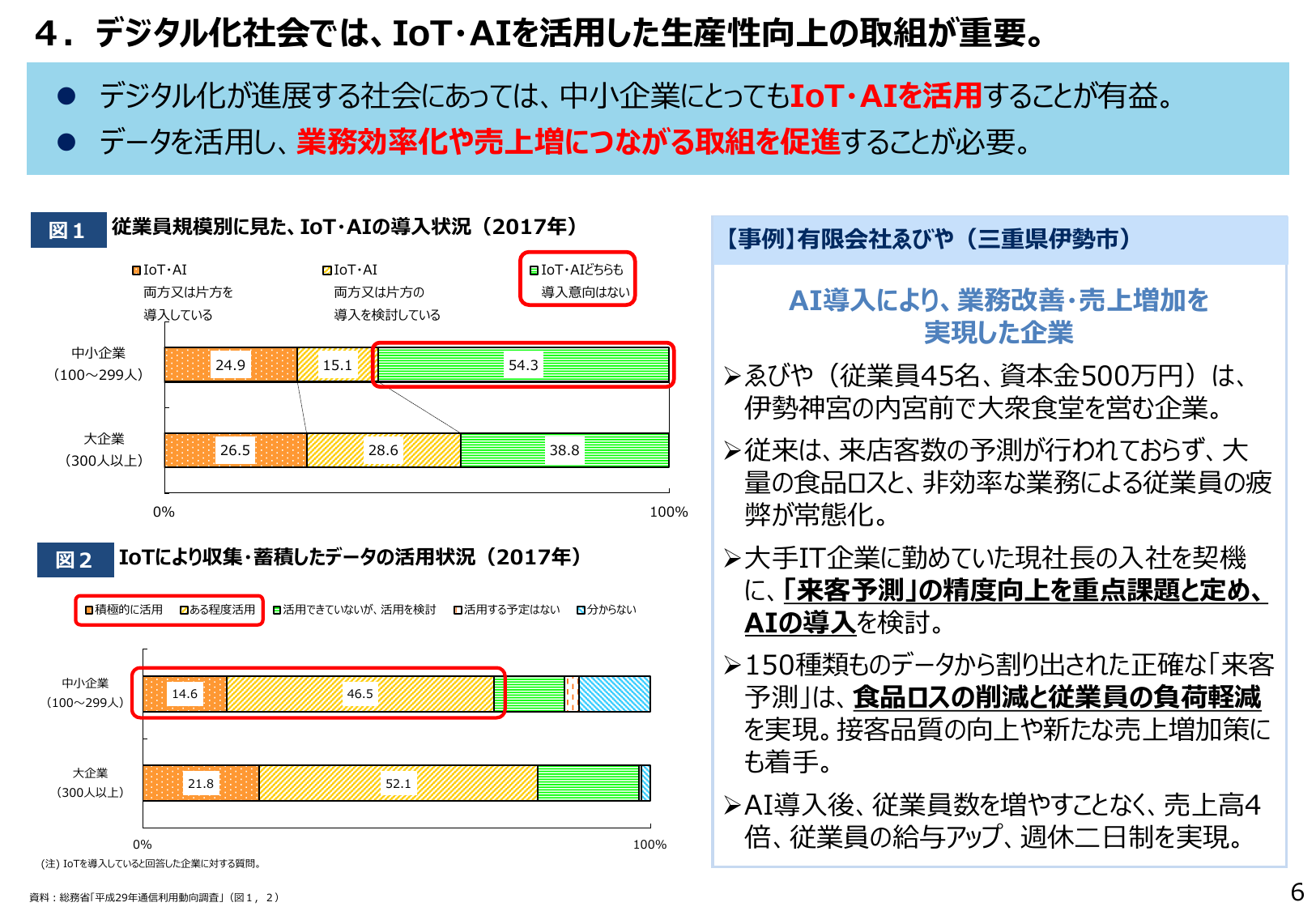 AI導入で売上4倍増