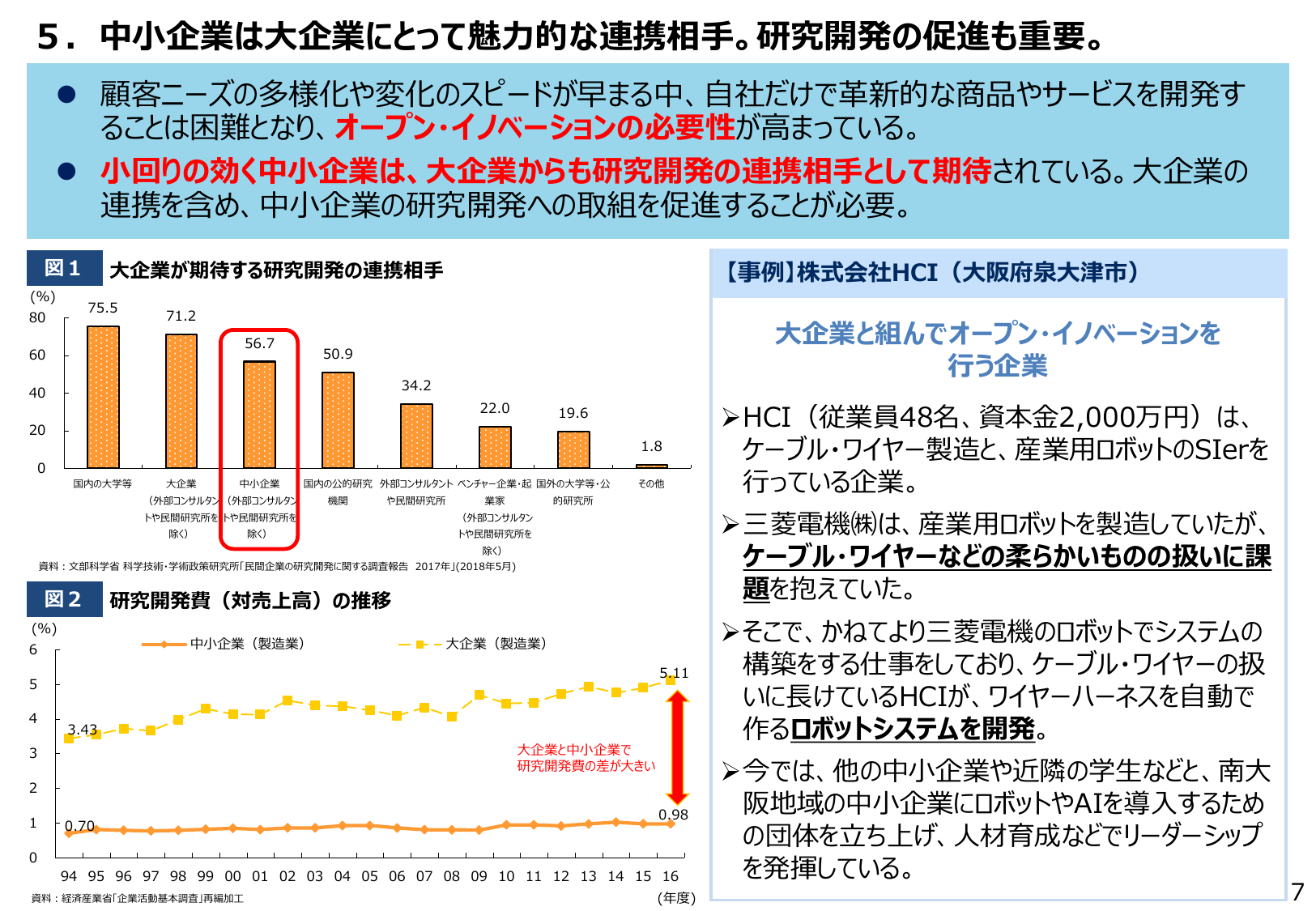 大学との連携期待75.5%