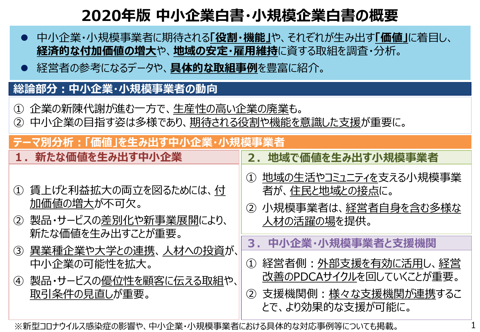 2020年版 中小企業白書（概要）