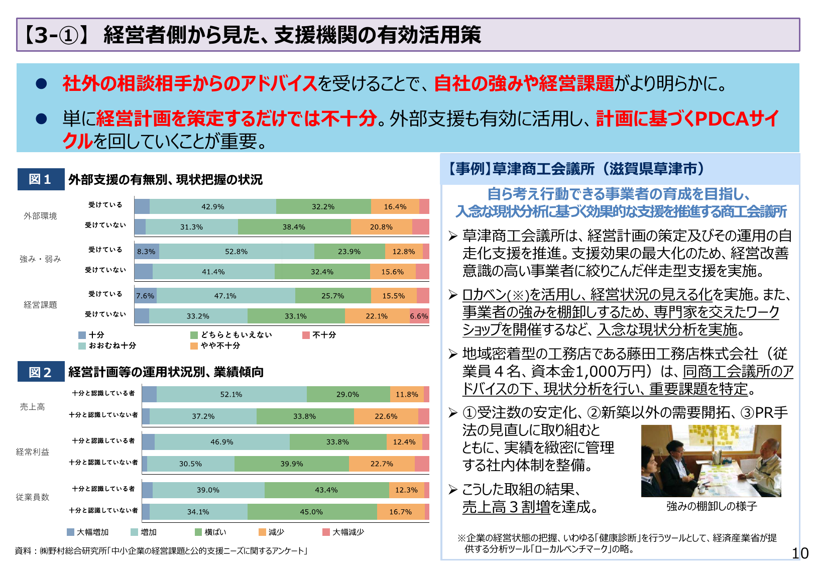 経営者側から見た、支援機関の有効活用策