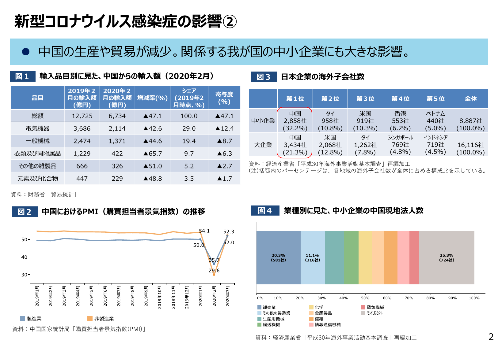 2020年版 中小企業白書（概要）