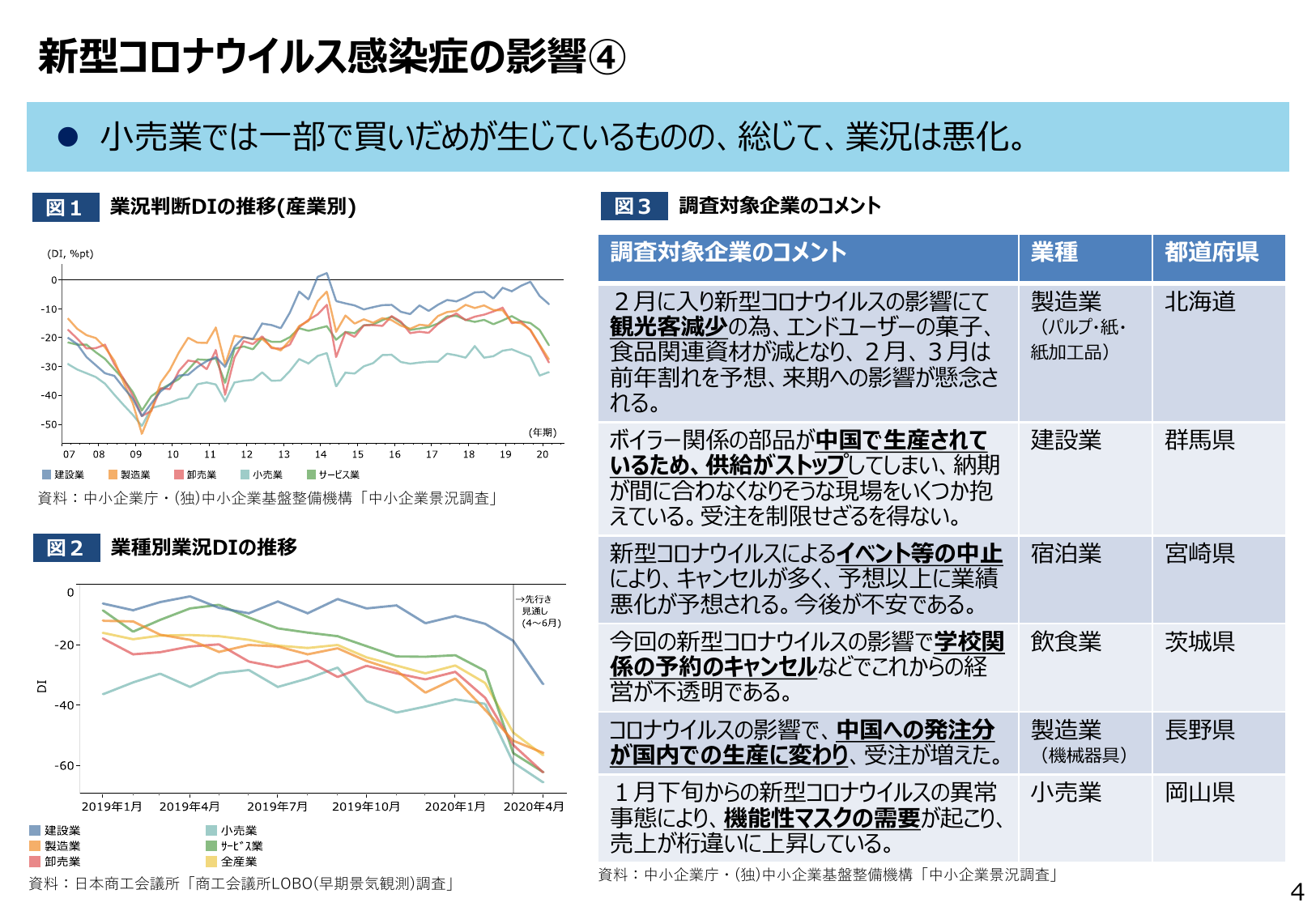 新型コロナウイルス感染症の影響④