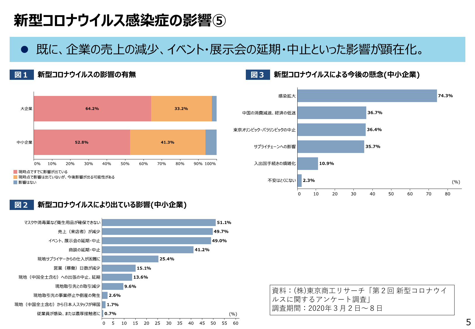 新型コロナウイルス感染症の影響⑤