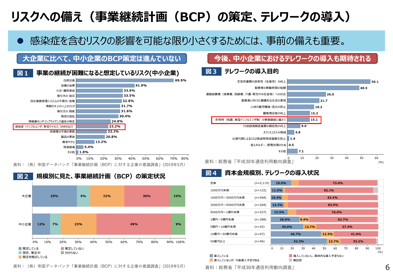 大企業のテレワーク導入率52%