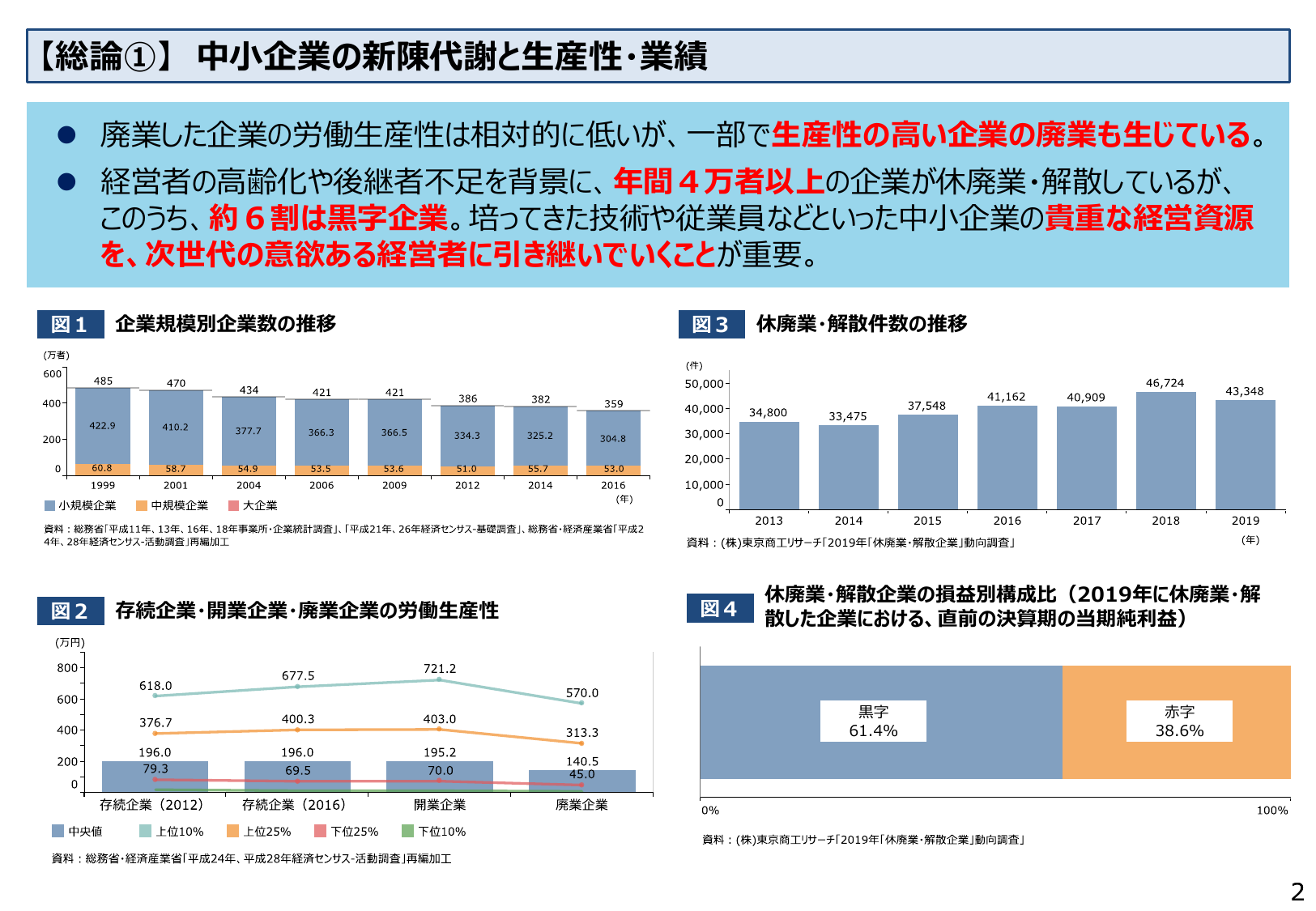 中小企業の新規代謝と生産性・業績