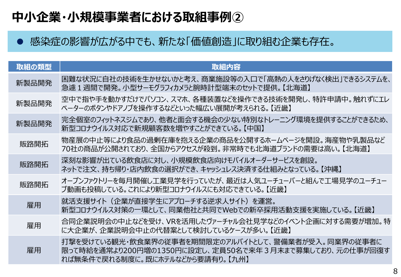 中小企業・小規模事業者における取組事例②