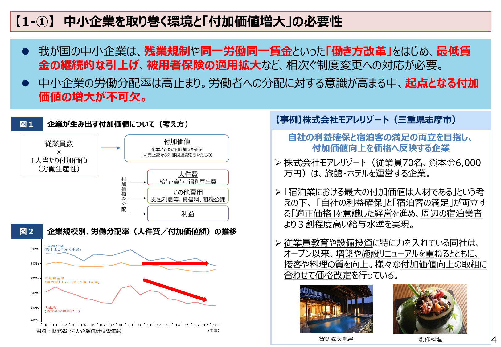 給与水準が3割高い