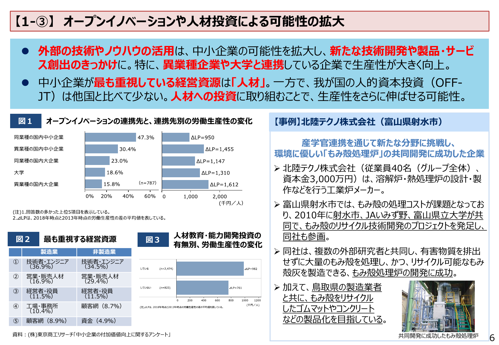 オープンイノベーションや人材投資による可能性の拡大