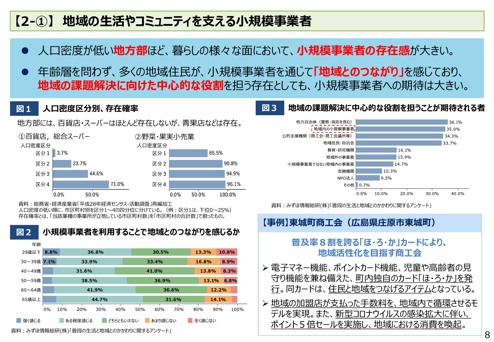過疎地のスーパー存続率3.7%