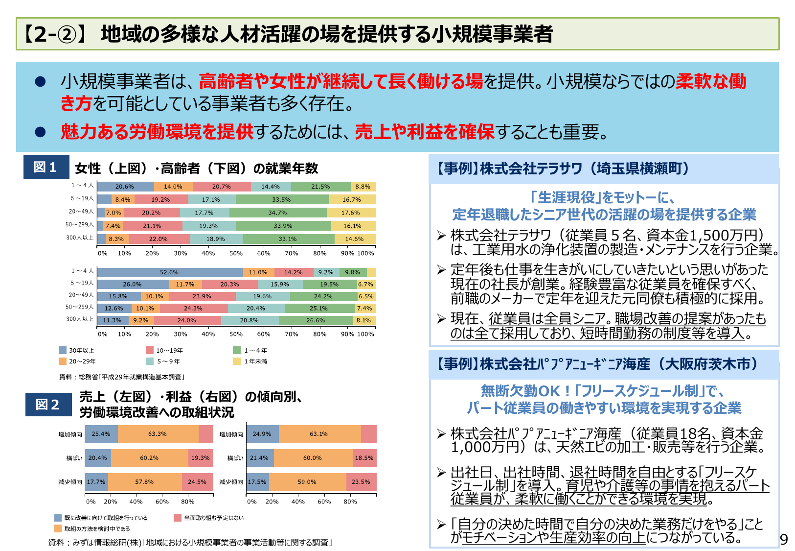 地域の多様な人材活躍の場を提供する小規模事業者