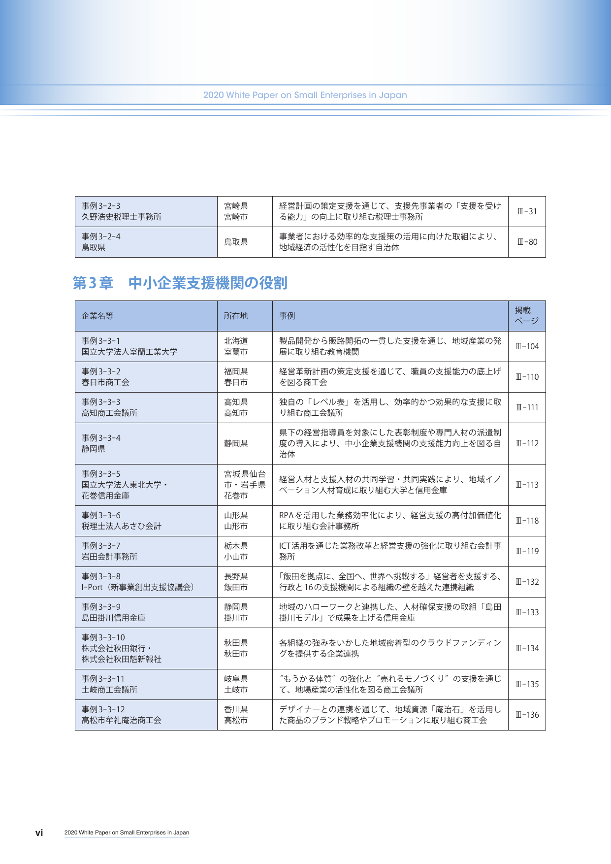 p.12