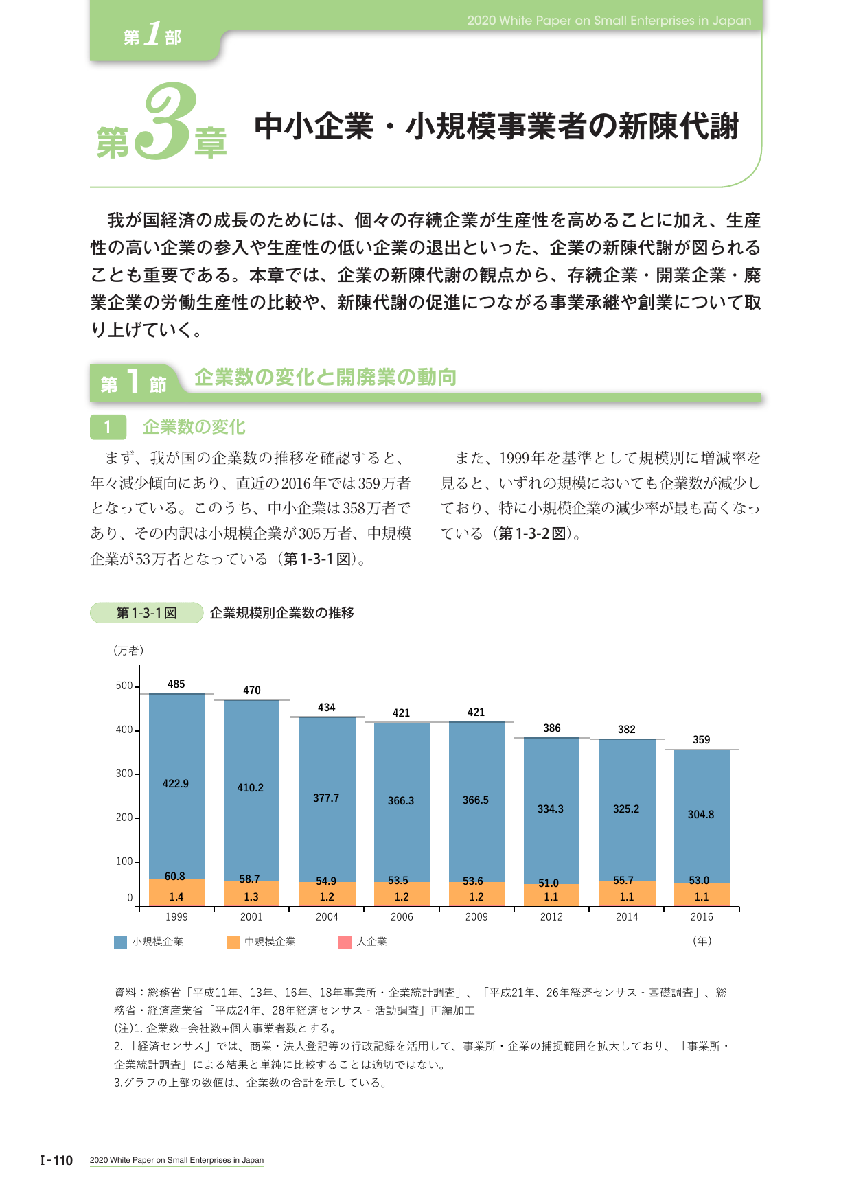 第3章 中小企業・小規模事業者の新陳代謝