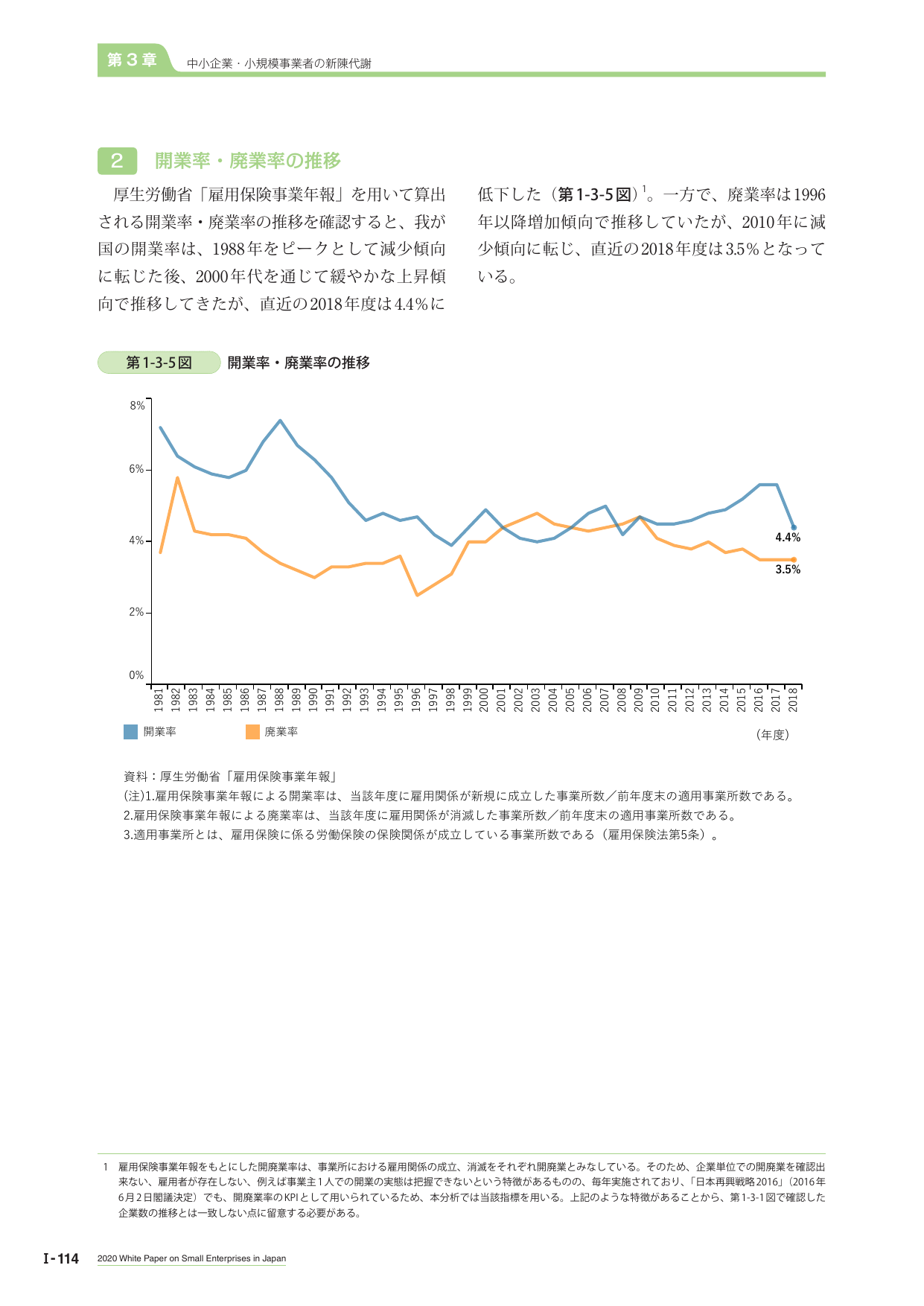 p.132
