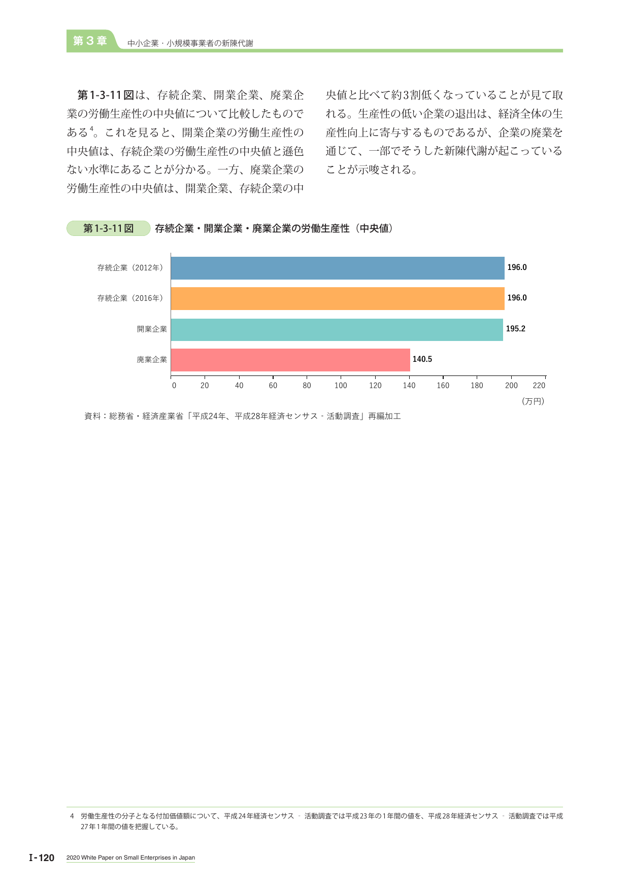 第1-3-11図 存続企業・開業企業・廃業企業の労働生産性（中央値）
