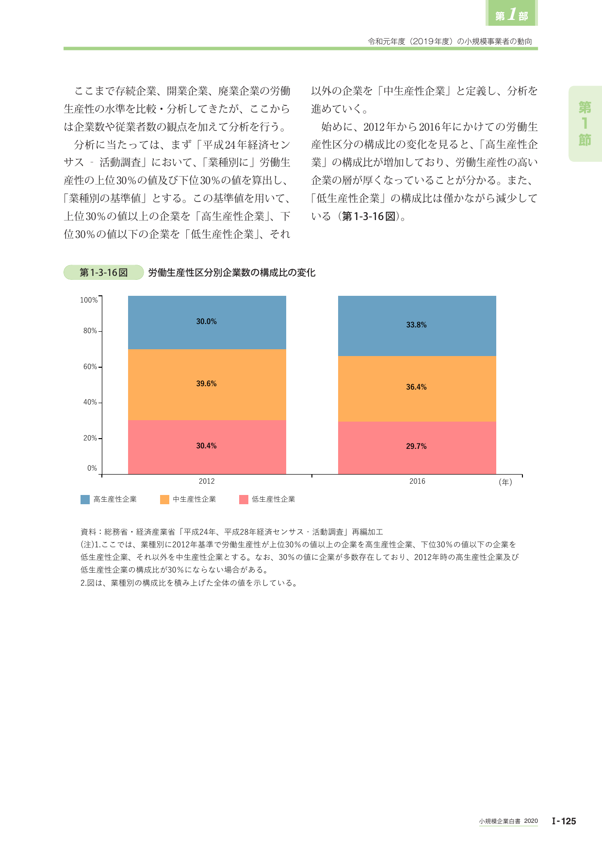 労働生産性区分別企業数の構成比
