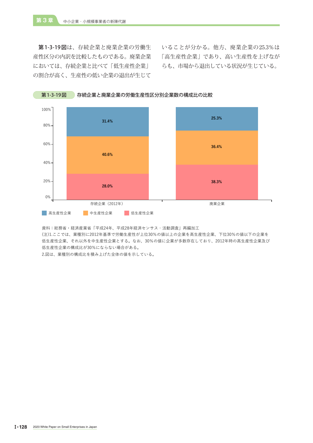 第1-3-19図 存続企業と廃業企業の労働生産性区分別企業数の構成比の比較