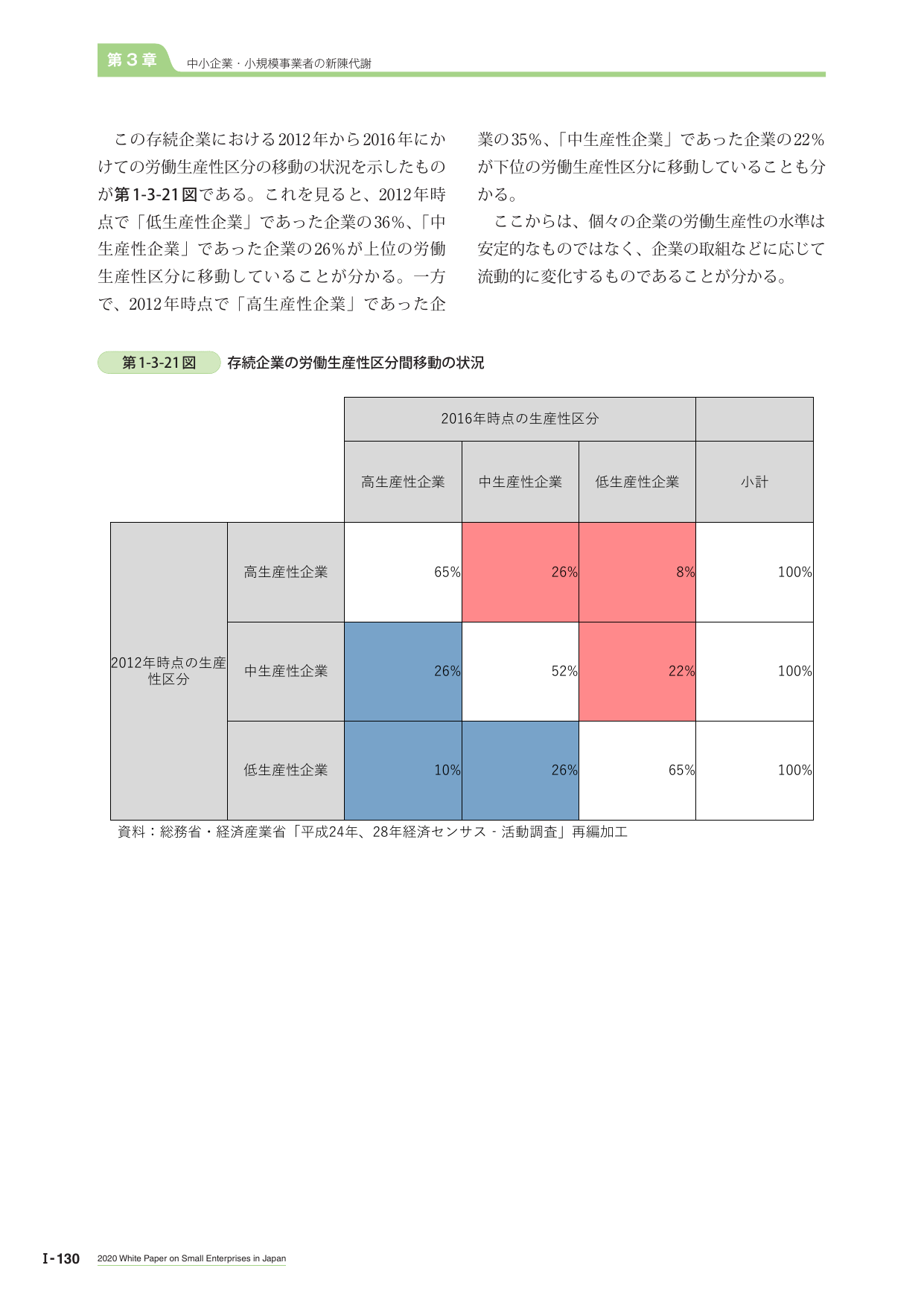 p.148