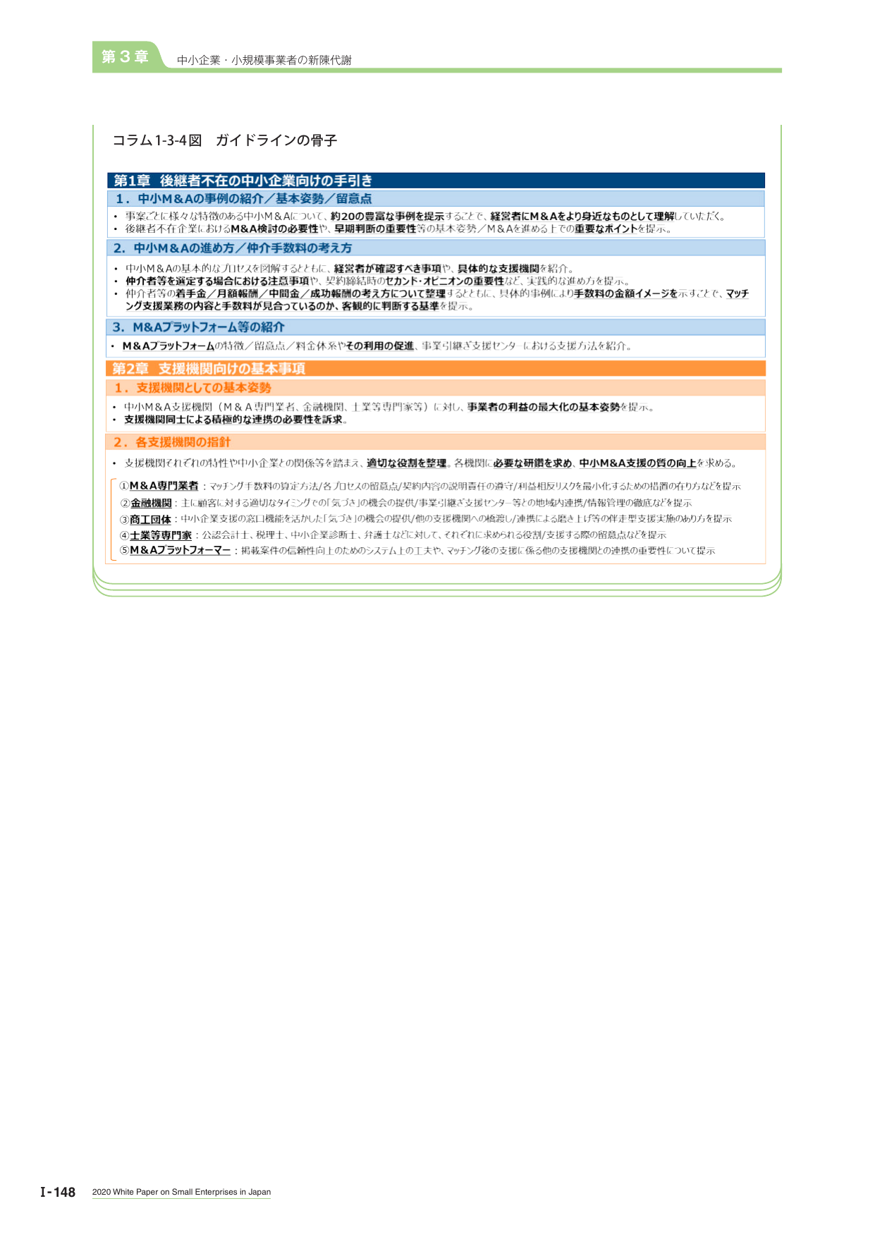 p.166