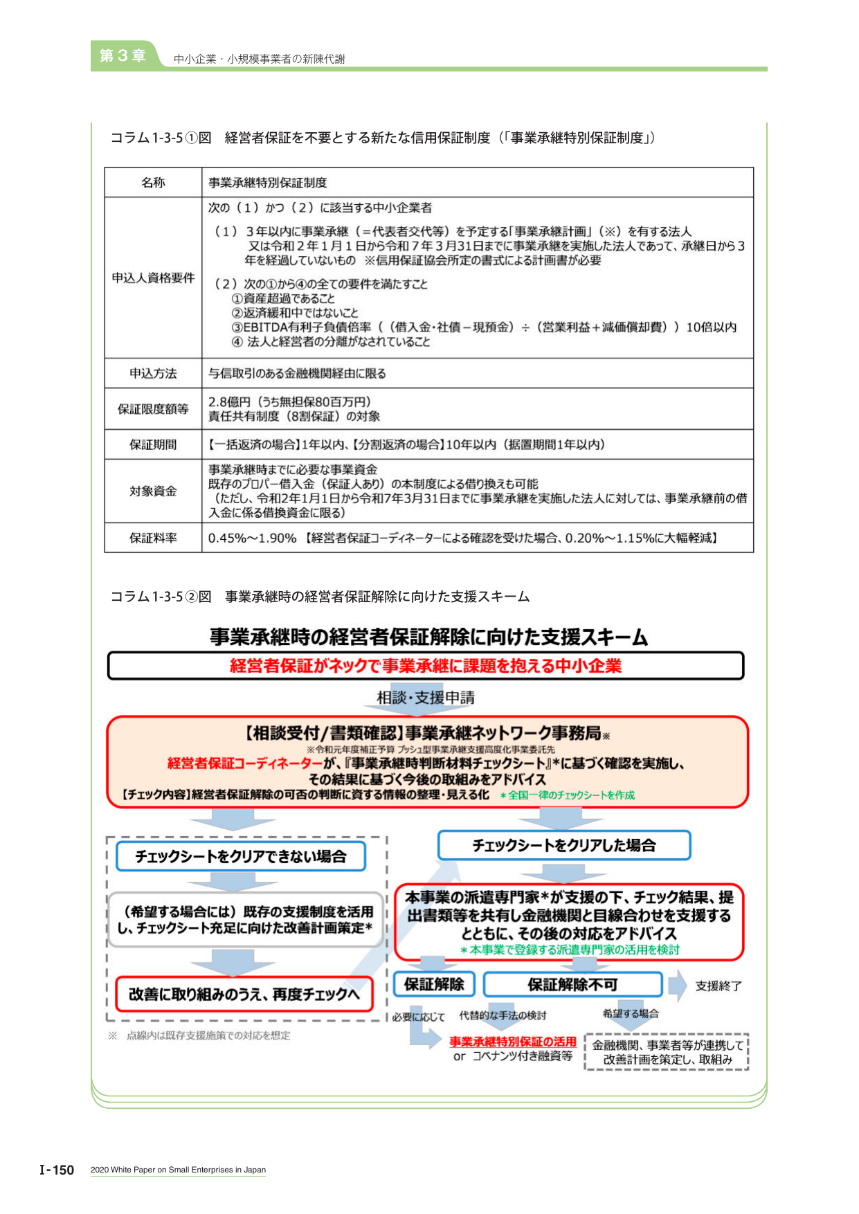 p.168