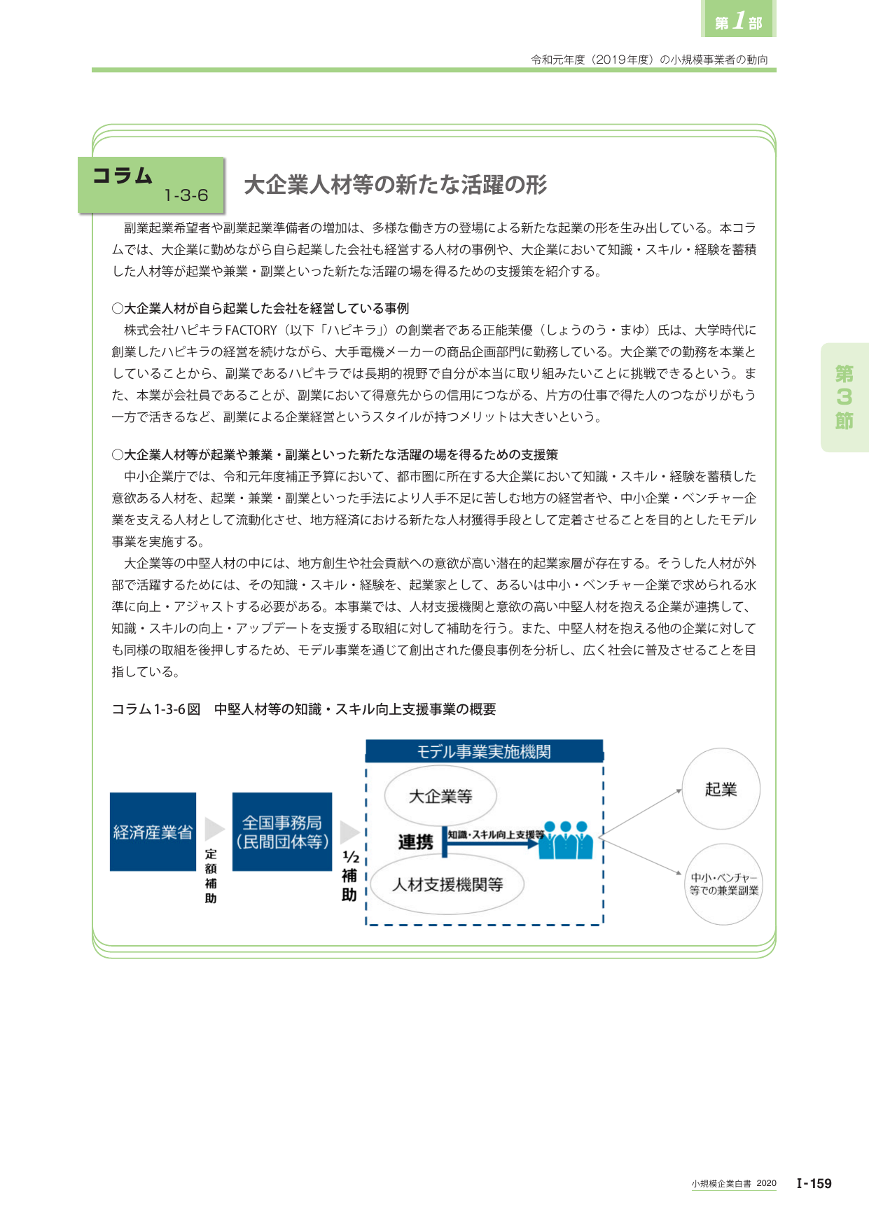 コラム 1-3-6 大企業人材等の新たな活躍の形