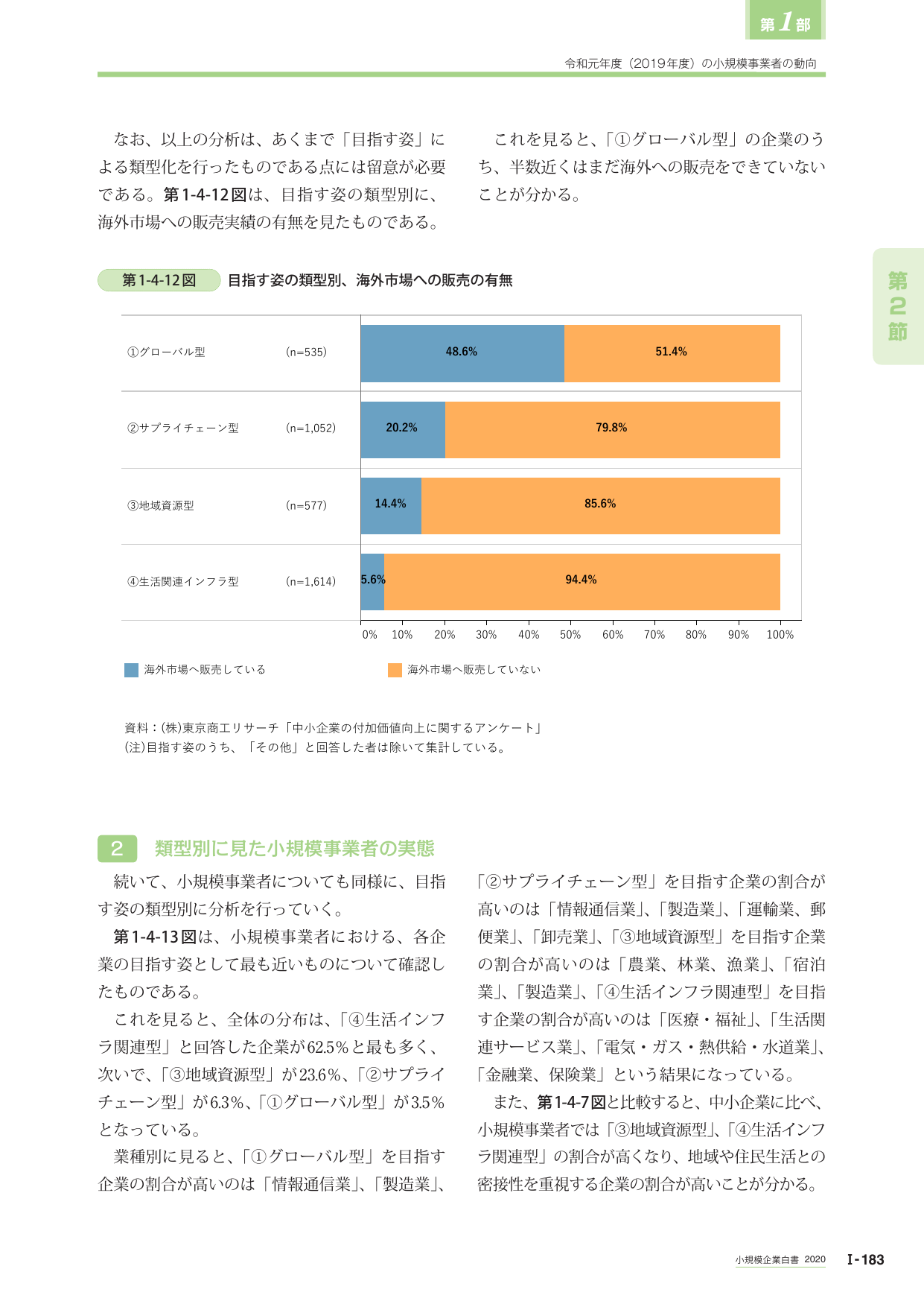 p.201