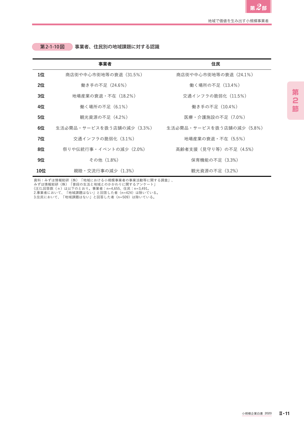 p.223