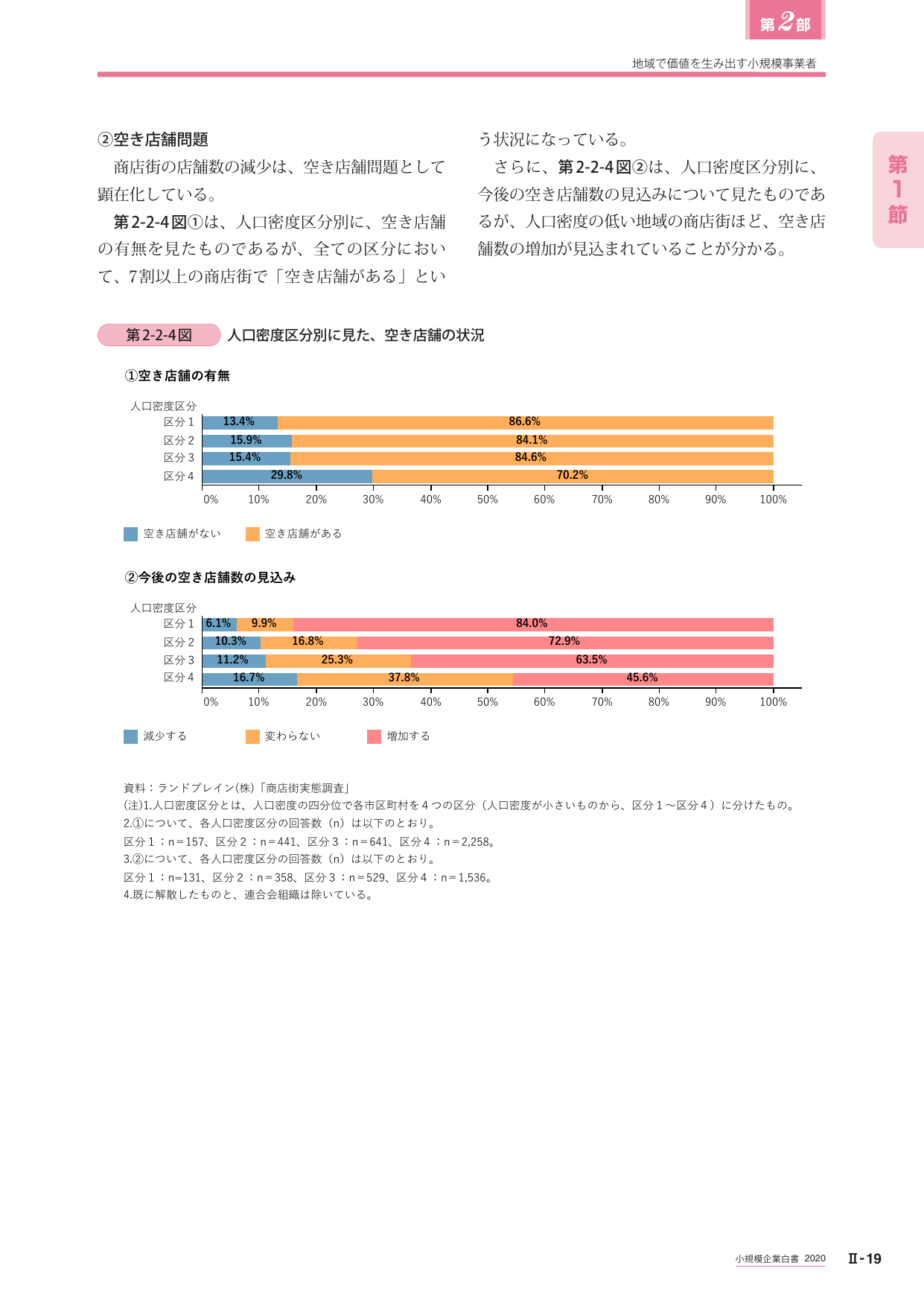 ②空き店舗問題