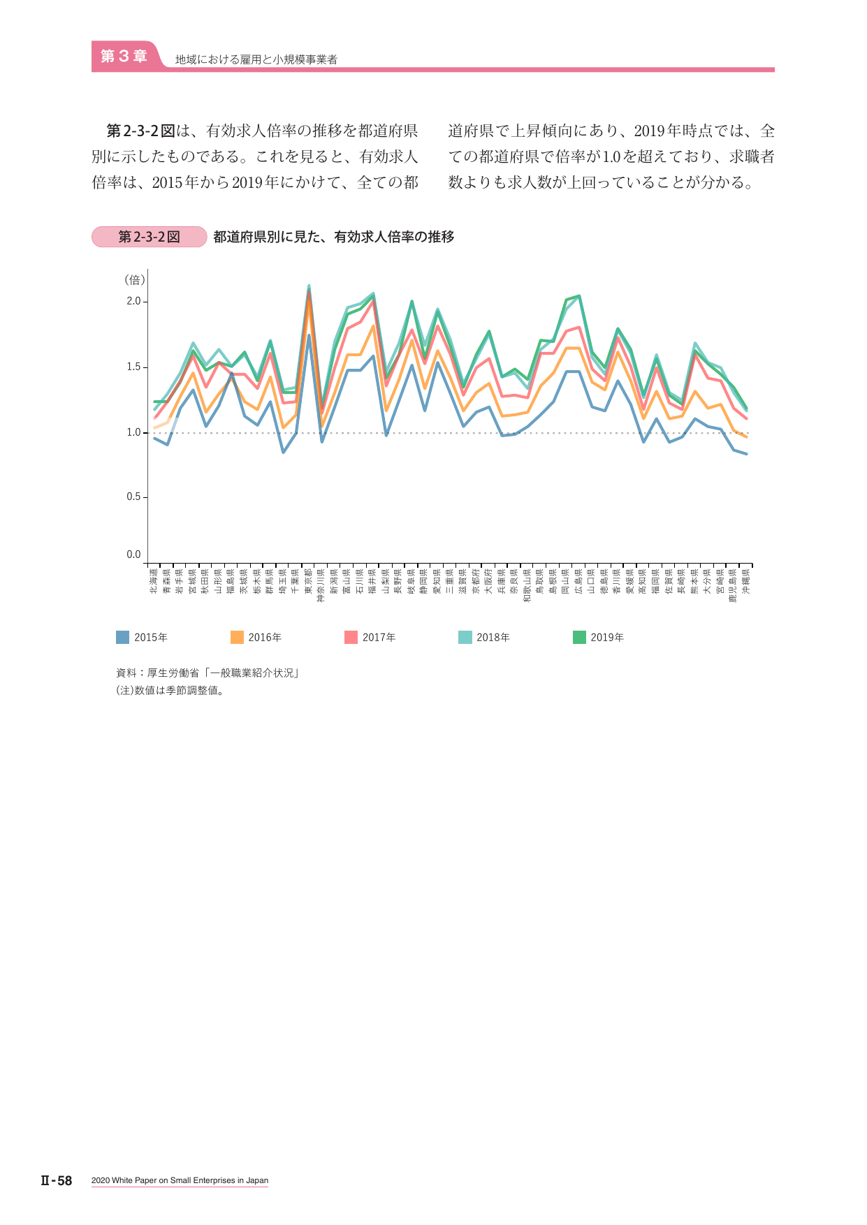 第2-3-2図 都道府県別に見た、有効求人倍率の推移