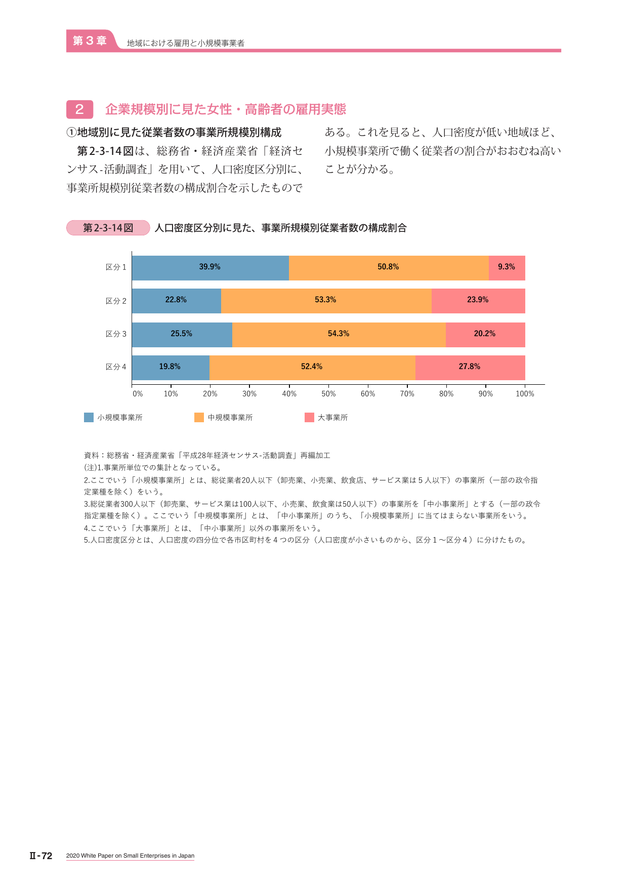 企業規模別に見た女性・高齢者の雇用実態