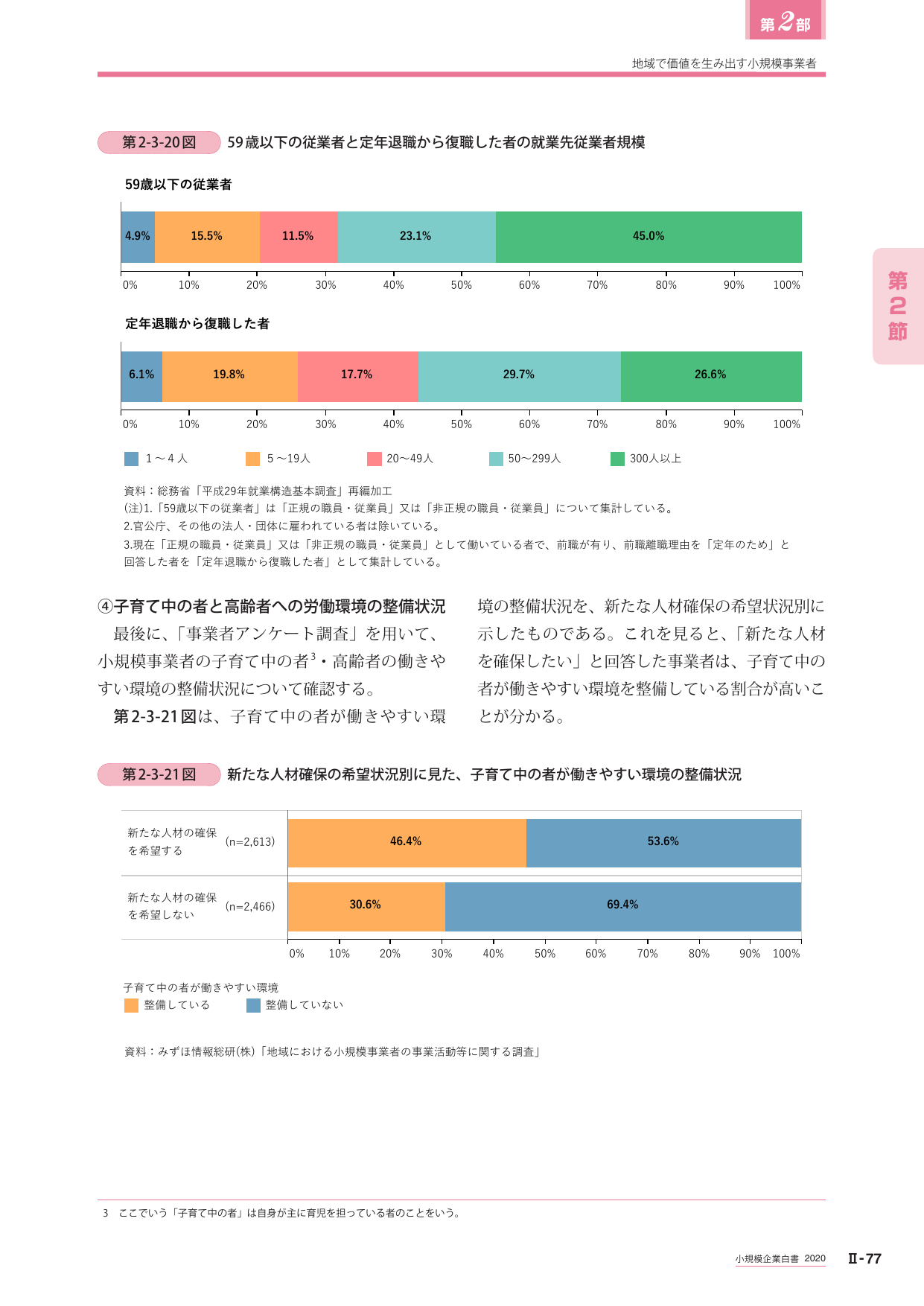 第2-3-20図 59歳以下の従業者と定年退職から復職した者の就業先従業者規模 / 第2-3-21図 新たな人材確保の希望状況別に見た、子育て中の者が働きやすい環境の整備状況