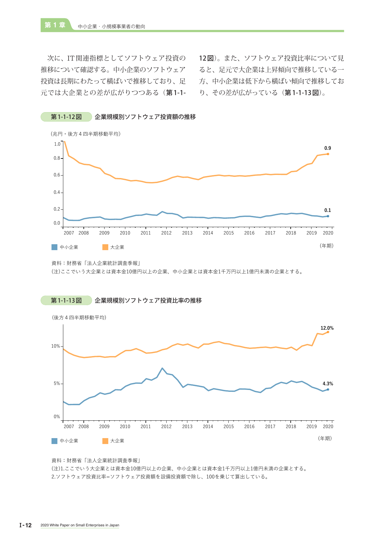 第1章 中小企業・小規模事業者の動向