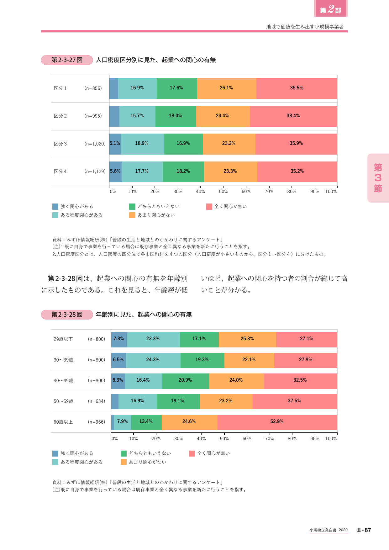 地域で価値を生み出す小規模事業者