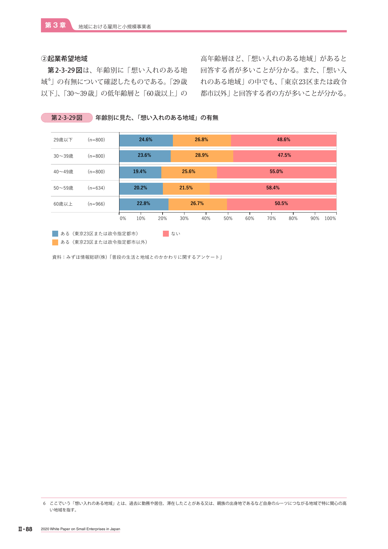 ②起業希望地域