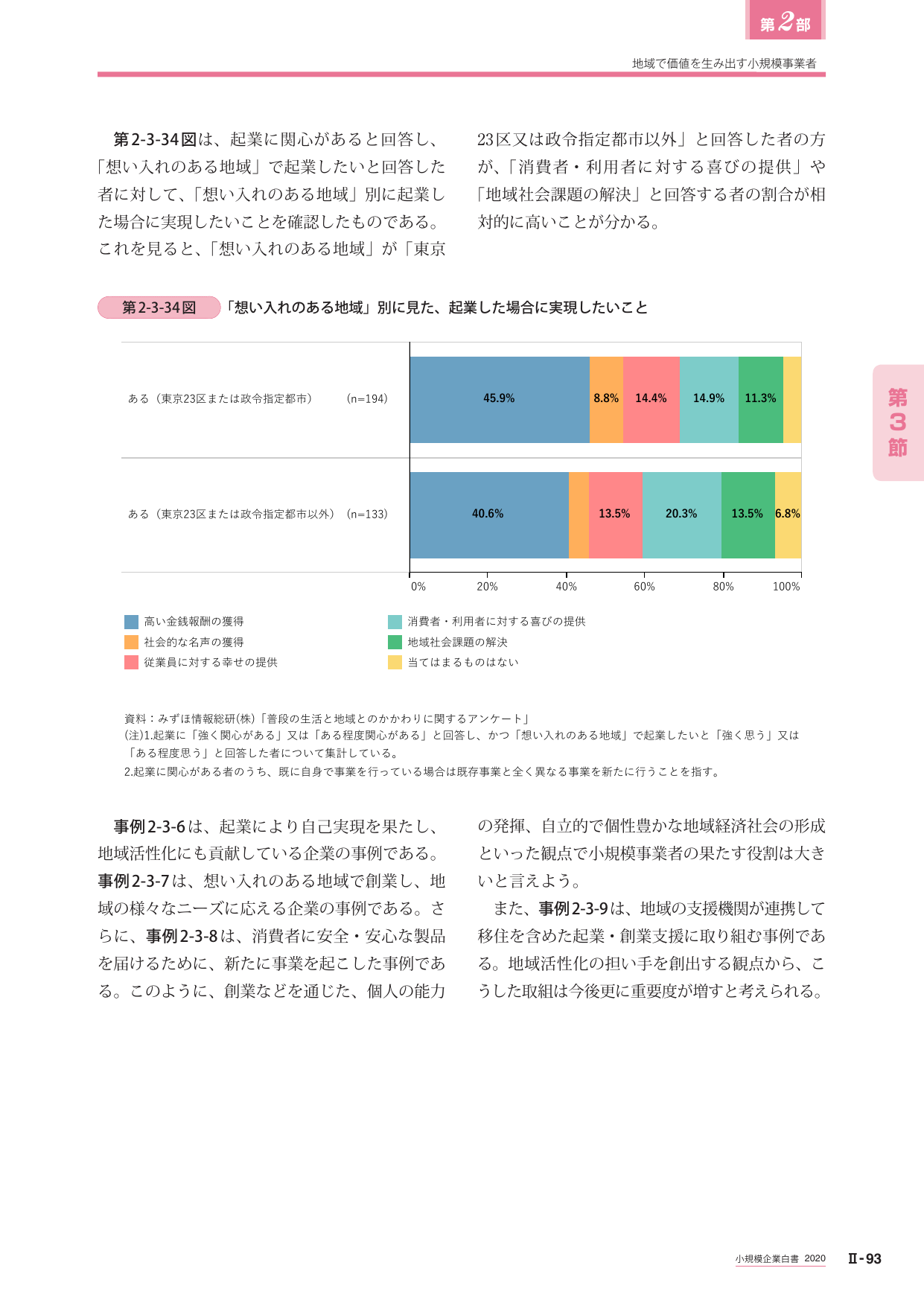 2020年版 小規模企業白書（全体版）