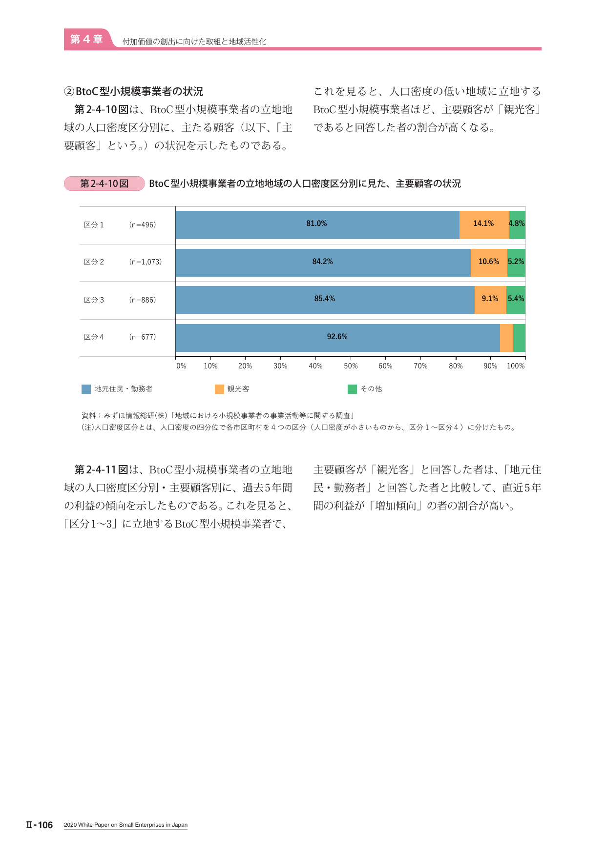 BtoC型小規模事業者の状況