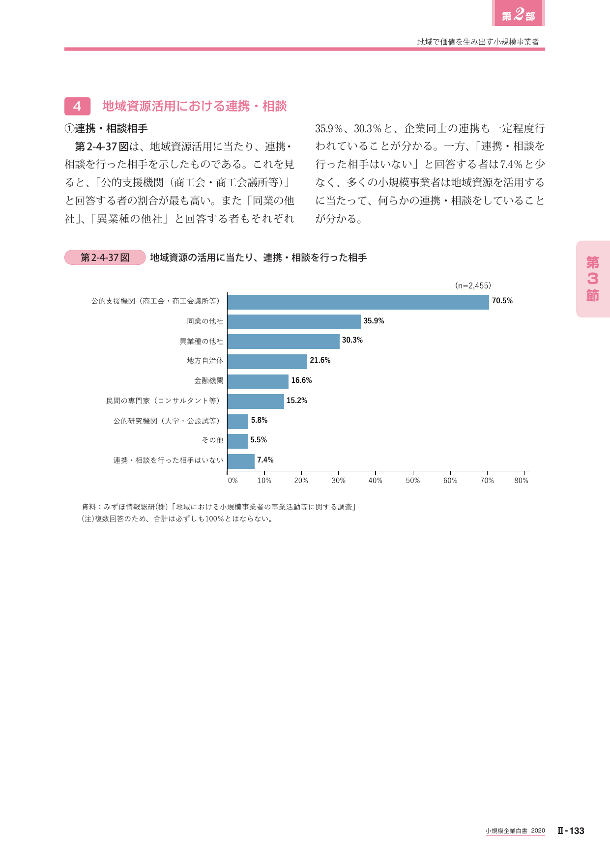 地域資源活用における連携・相談
