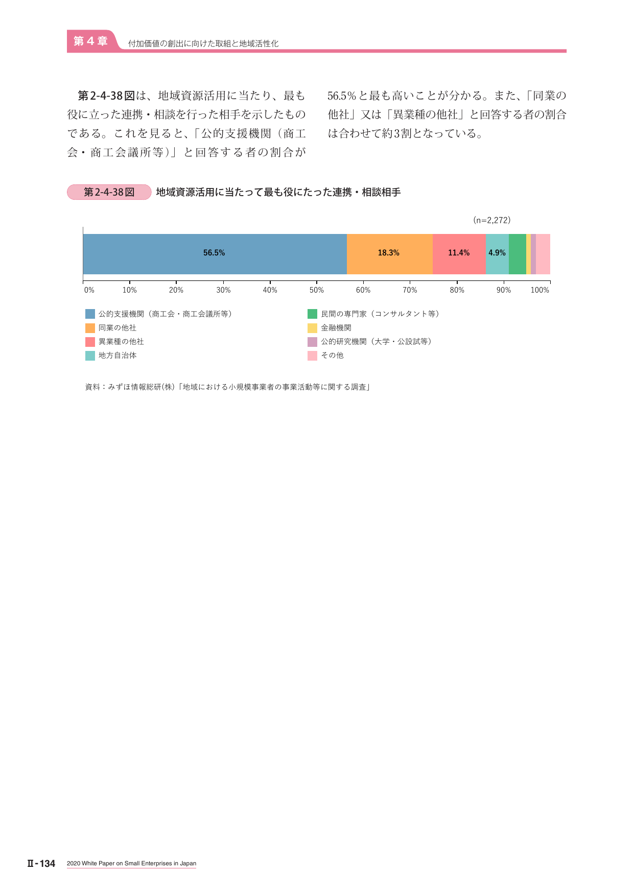 第2-4-38図 地域資源活用に当たって最も役にたった連携・相談相手
