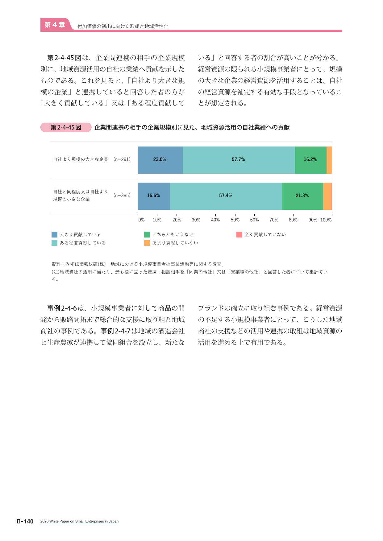 第4章 付加価値の創出に向けた取組と地域活性化