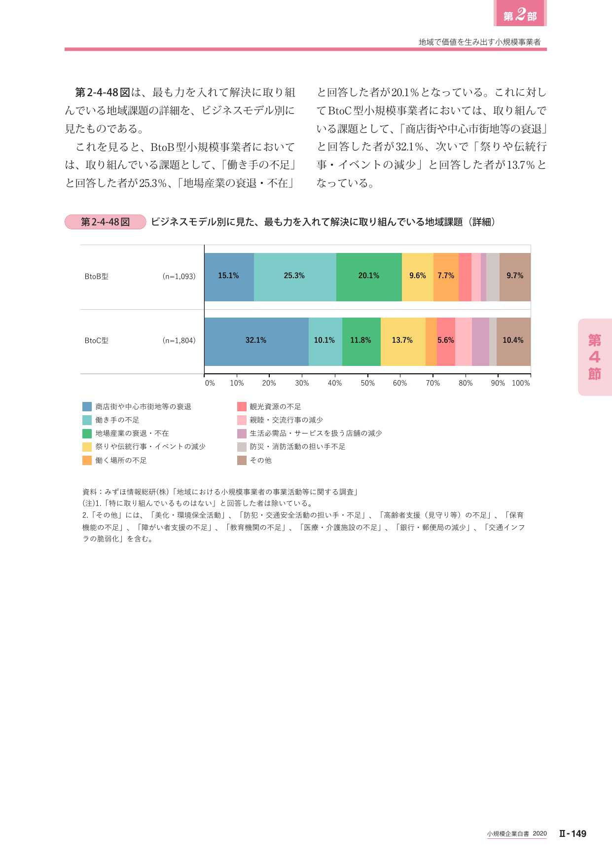 2020年版 小規模企業白書（全体版）