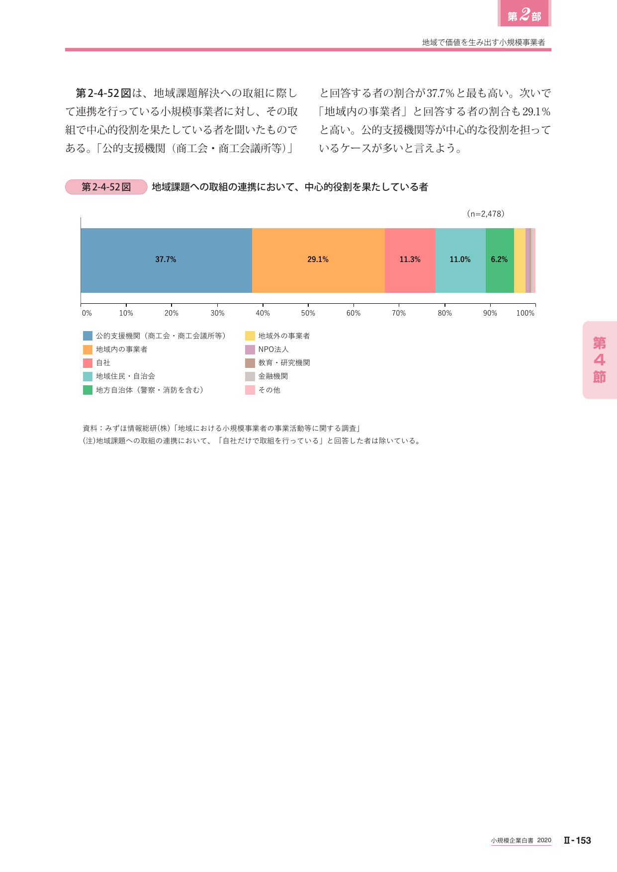 第2-4-52図 地域課題への取組の連携において、中心的な役割を果たしている者