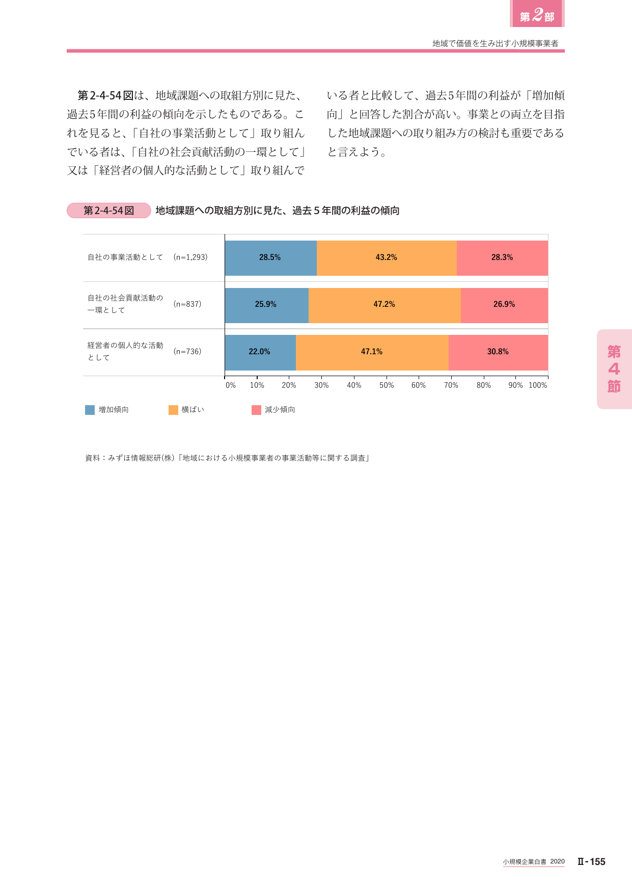 第2-4-54図 地域課題への取組別に見た、過去5年間の利益の傾向